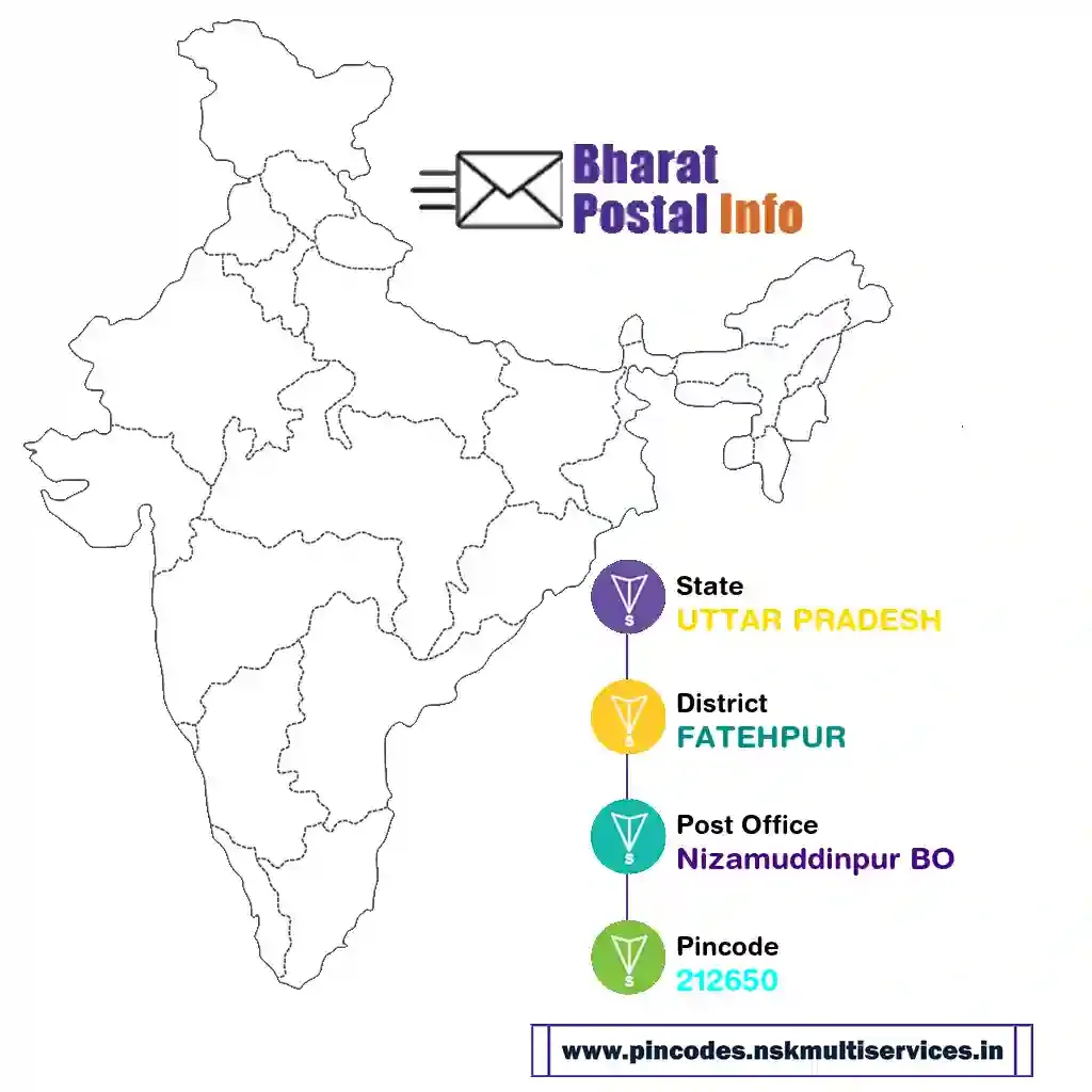 uttar pradesh-fatehpur-nizamuddinpur bo-212650